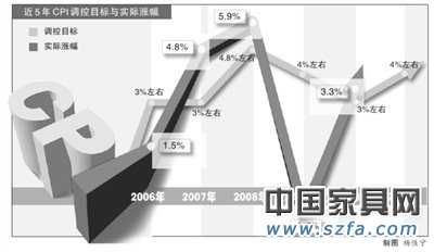 政府工作報(bào)告:工資增長(zhǎng)將高于GDP漲幅