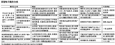 家居電商路在何方？
