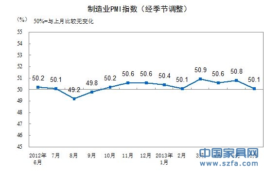制造業(yè)PMI走勢圖。（來源：統(tǒng)計局網(wǎng)站）
