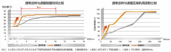 松下空調，為您的冬天帶來融融暖意