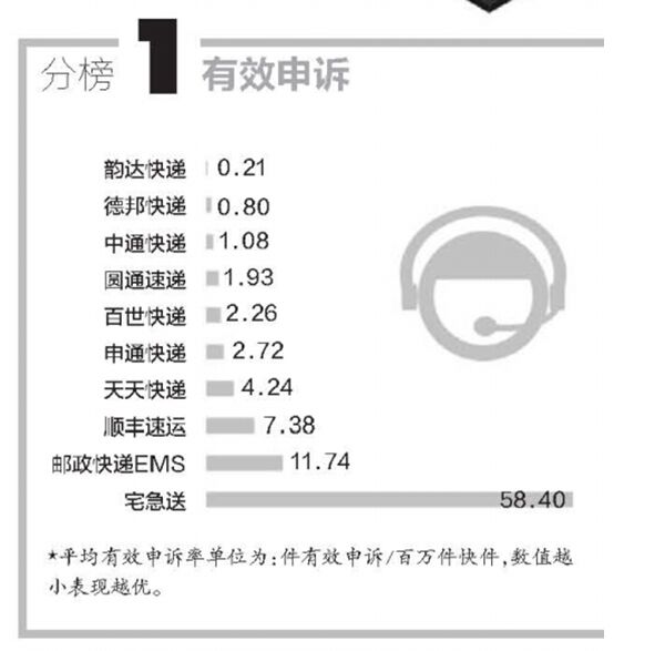 改革開放40周年，央視連續(xù)點贊的德邦快遞帶來哪些行業(yè)變化？