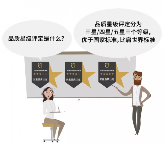 品質(zhì)星級(jí)評(píng)定是什么？