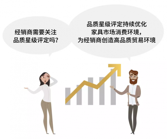 經(jīng)銷商需要關(guān)注品質(zhì)星級(jí)評(píng)定嗎？