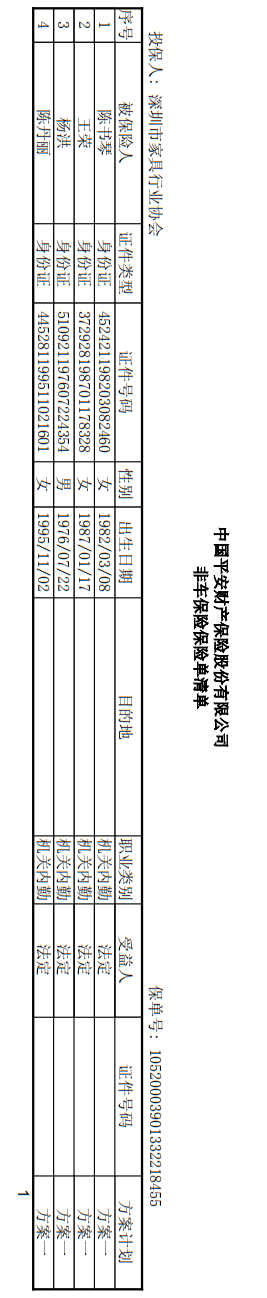 附件7、協(xié)會2021-6平安保險短期健康和意外傷害保險單20210718-20220717-10520003901332218455電子保單2